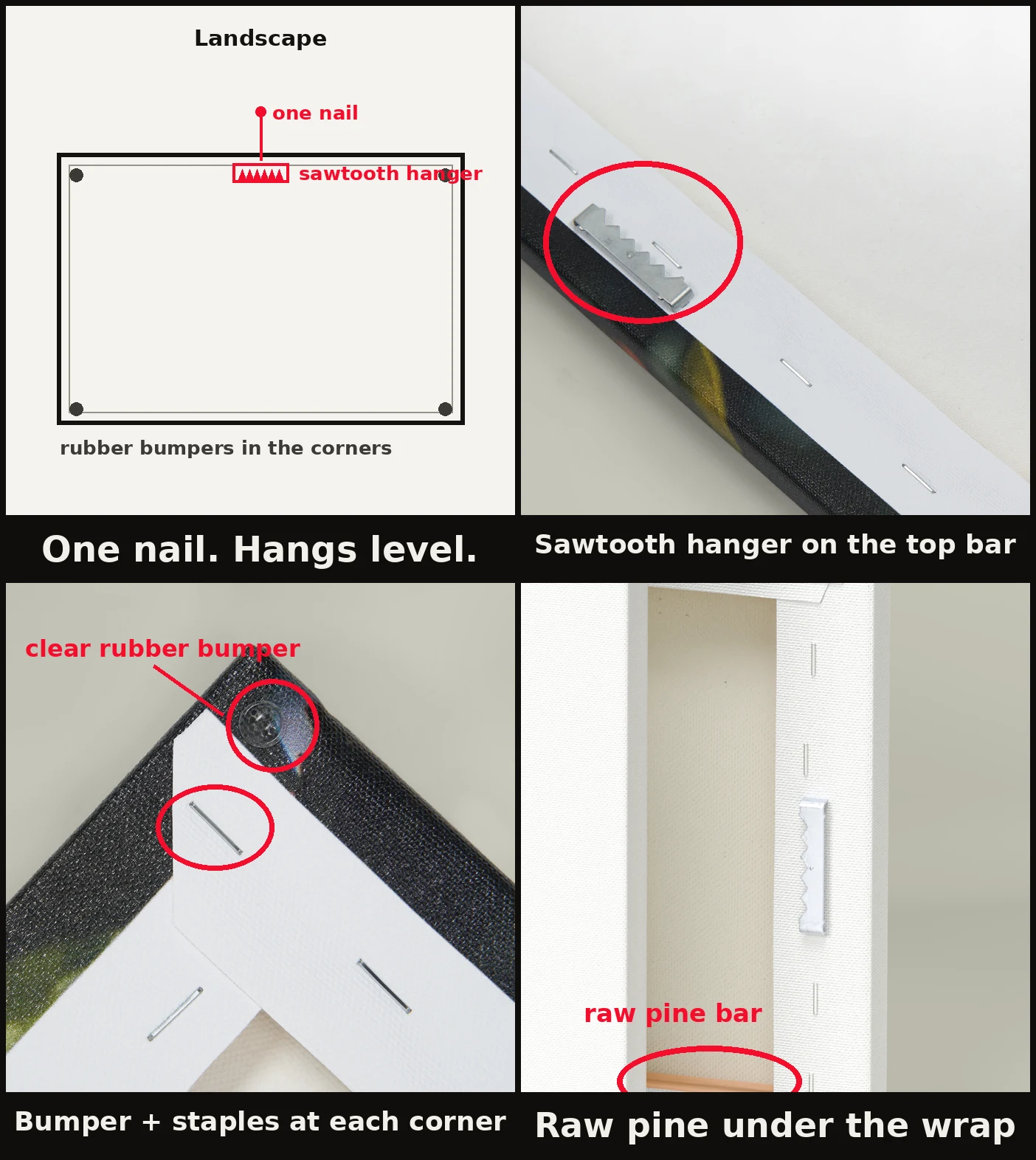 How the canvas hangs, in four views: the shape with one sawtooth hanger and rubber bumpers marked, the hanger mounted to the frame top bar, stapled corners, and the raw pine bar under the wrap