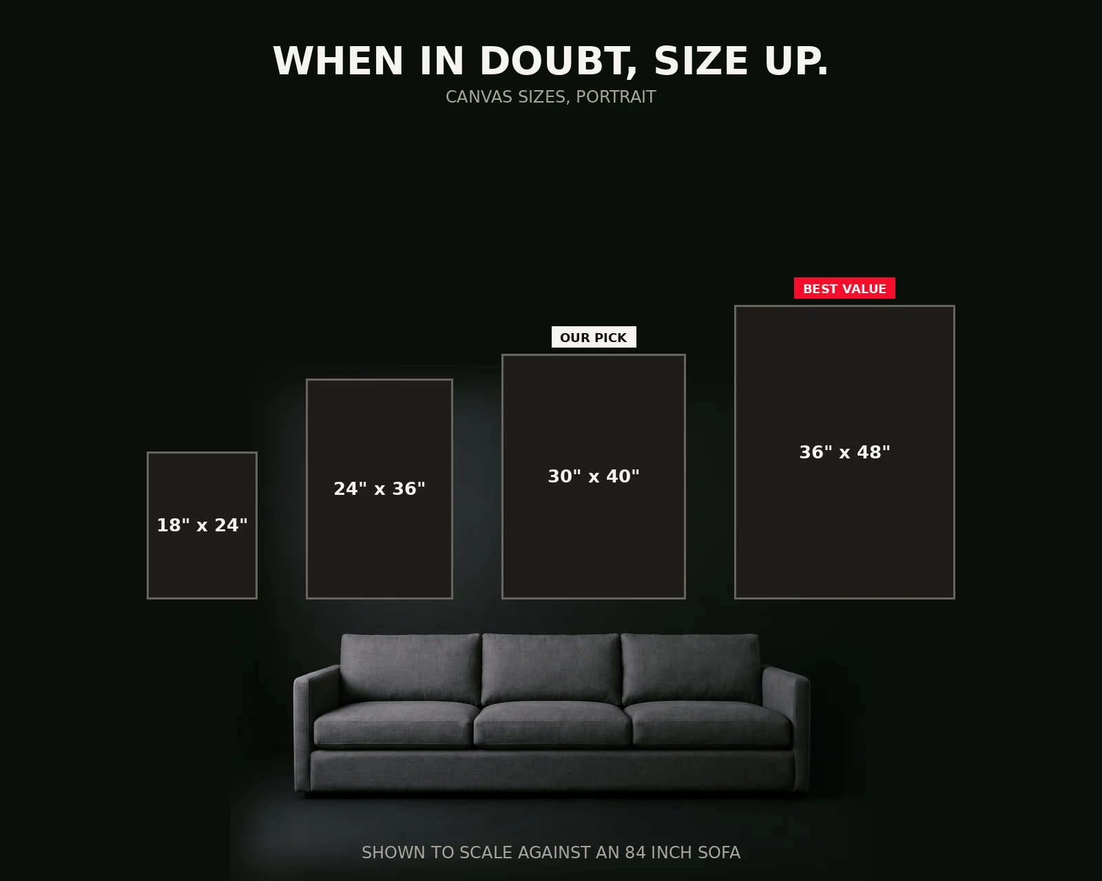 Canvas sizes shown to scale against an 84 inch sofa: 18x24, 24x36, 30x40 and 36x48 inches