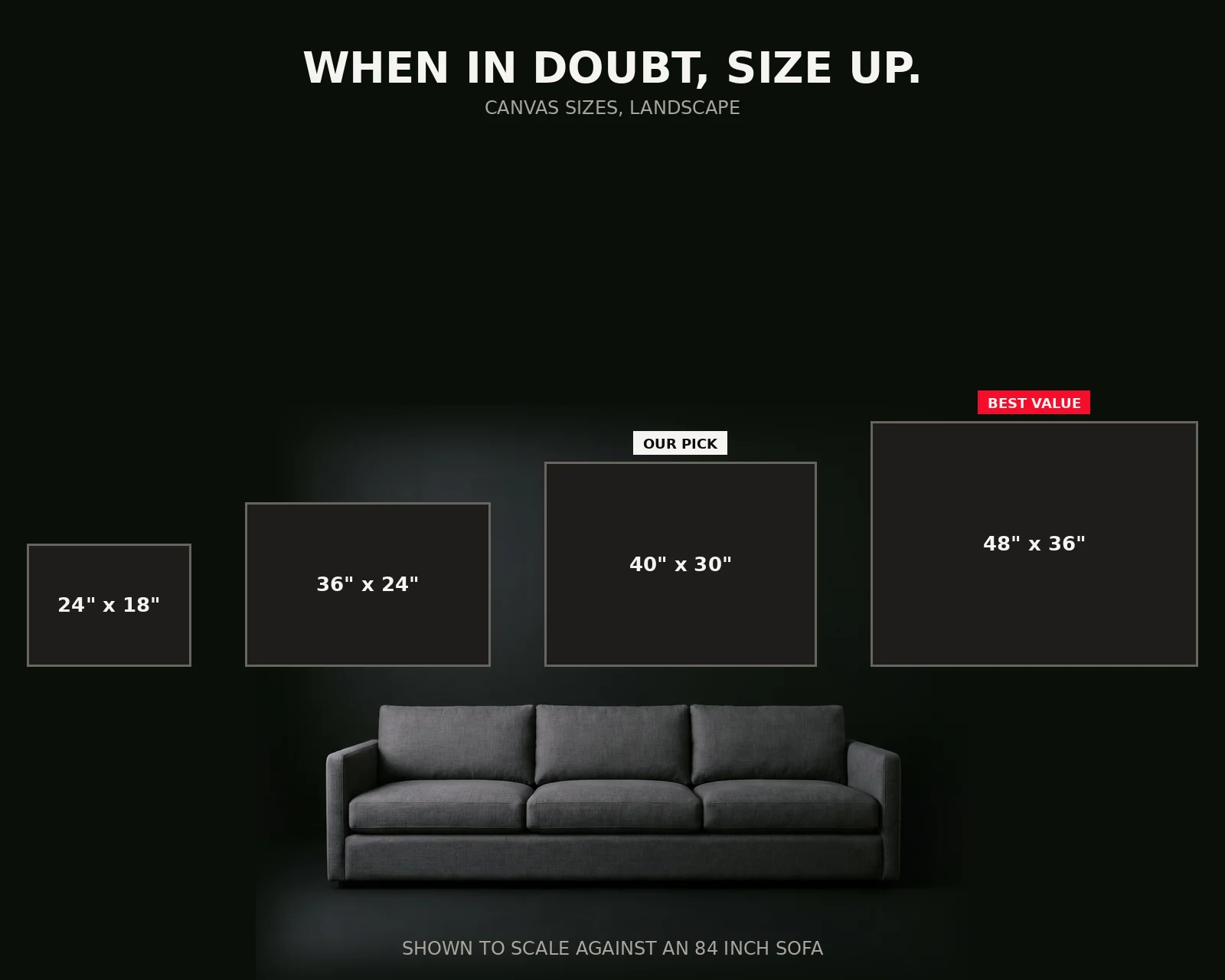 Landscape canvas sizes shown to scale against an 84 inch sofa: 24x18, 36x24, 40x30 and 48x36 inches